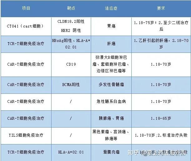 全球首款TCR-T细胞疗法afami-cel获批上市：用于不可切除或转移性滑膜肉瘤患者！患者招募中！ - 知乎