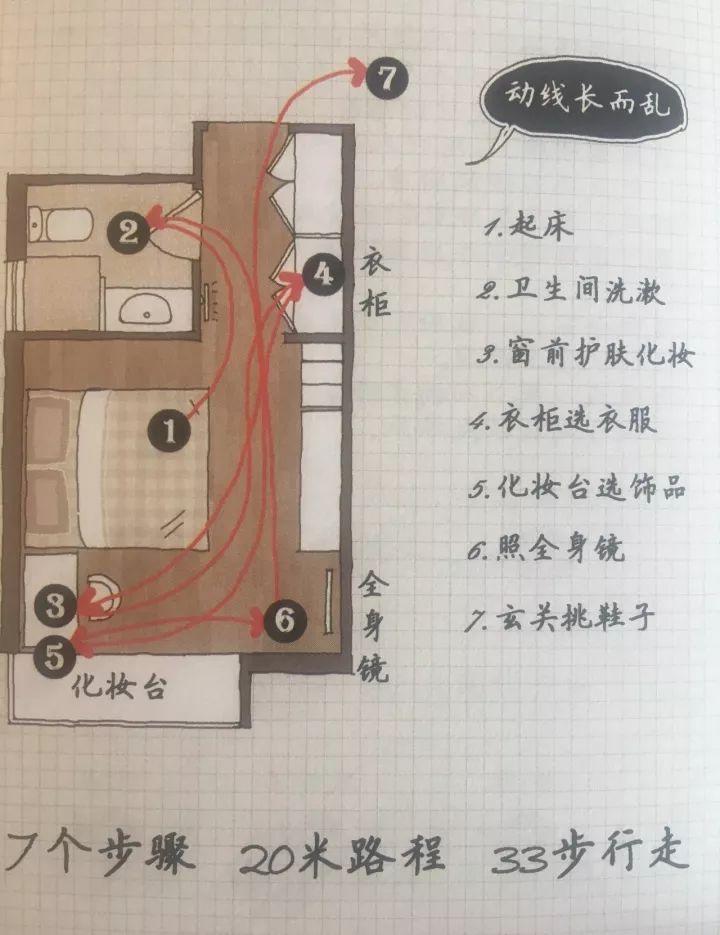 10分钟4个步骤学会收纳规划，从此告别凌乱的家 - 知乎