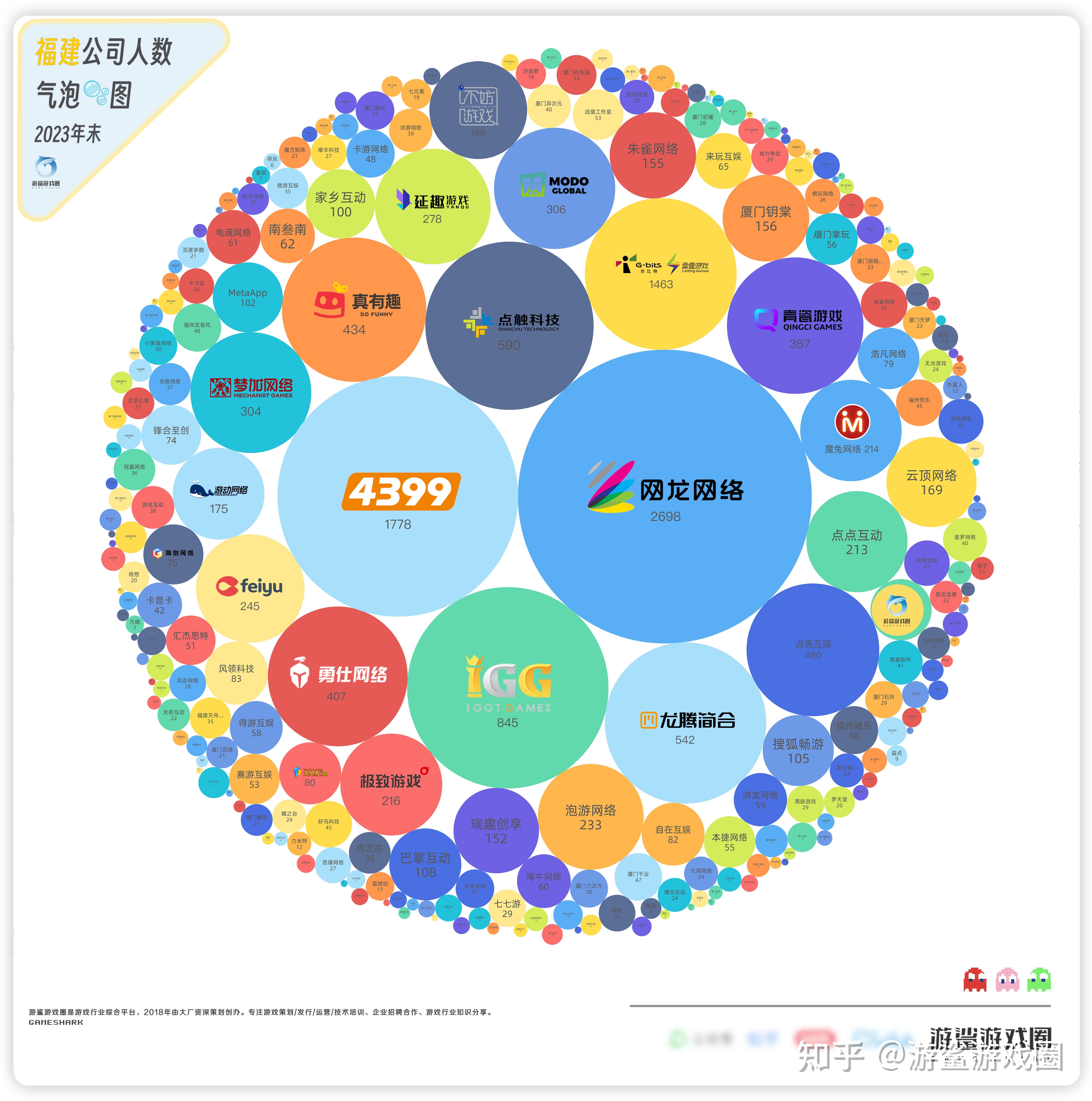 全国2000+游戏公司词云图和人数气泡图