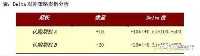 如何用期权避险?期权套期保值及套利策略汇总 - 知乎