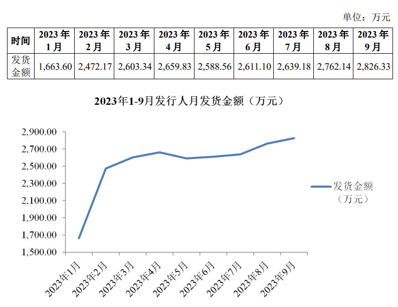 淨利潤下滑不符合標準一由一改三繼續北交所ipo