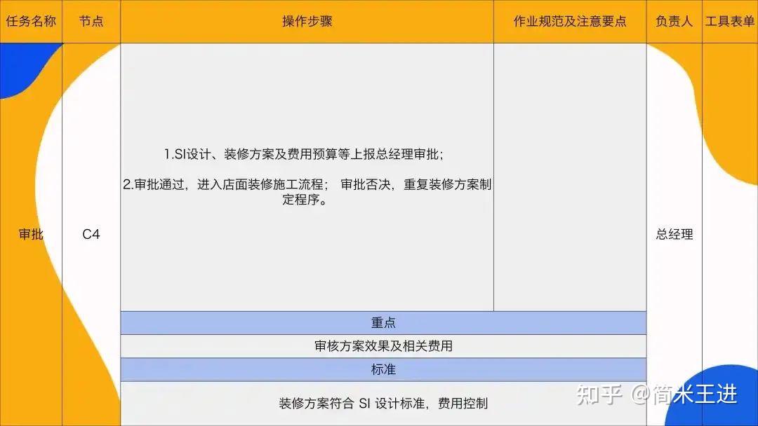 连锁门店建店与开店全流程解析：打造连锁标准化 - 知乎