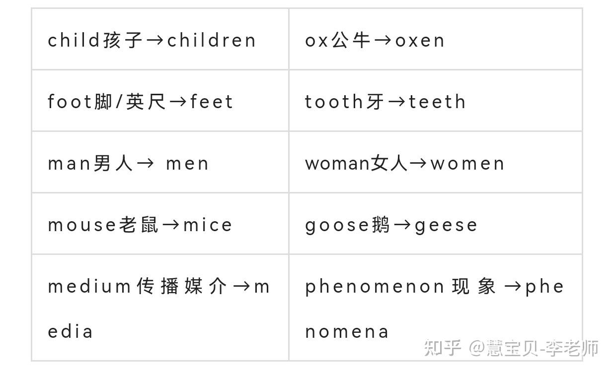中考及高考英语知识重点复习专题：01名词 - 知乎