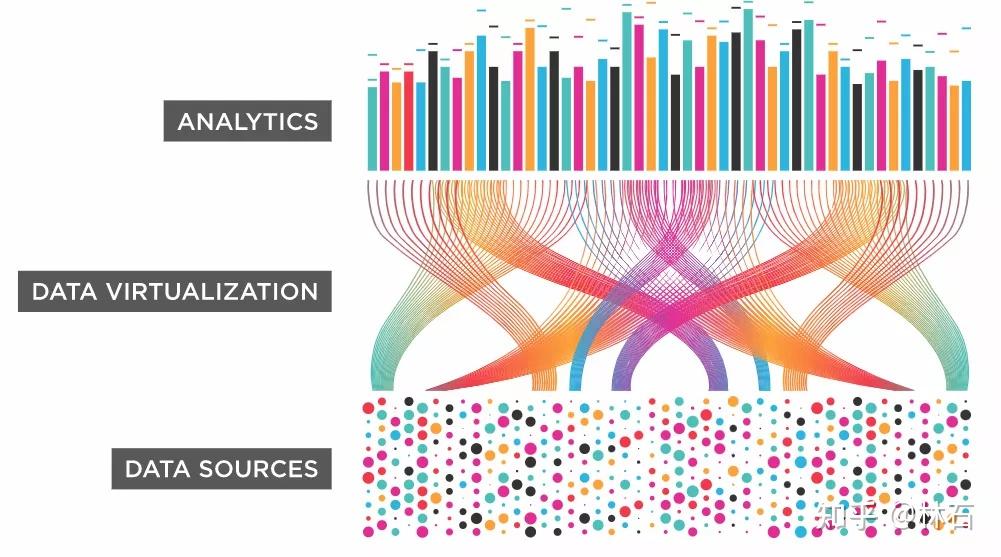 数据管理的未来datafabric了解下