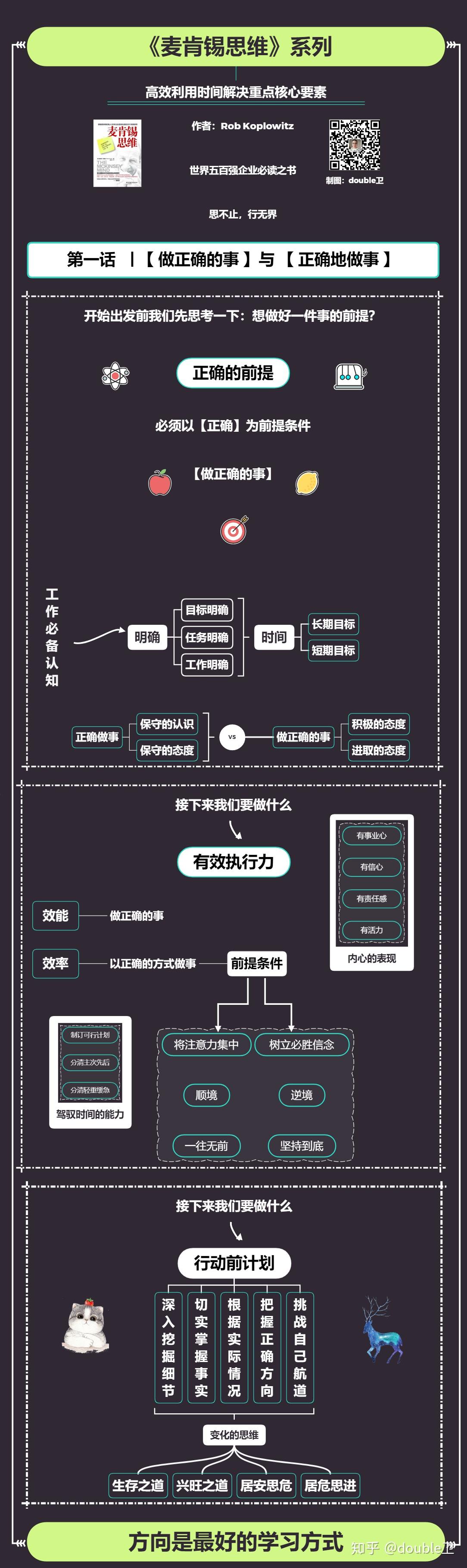 麦肯锡思维导图系列1 - 知乎