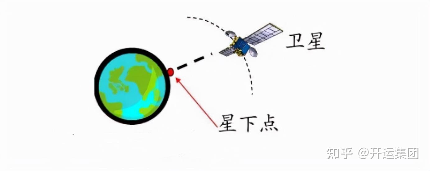 硬核科普关于卫星星下点轨迹这些你了解吗