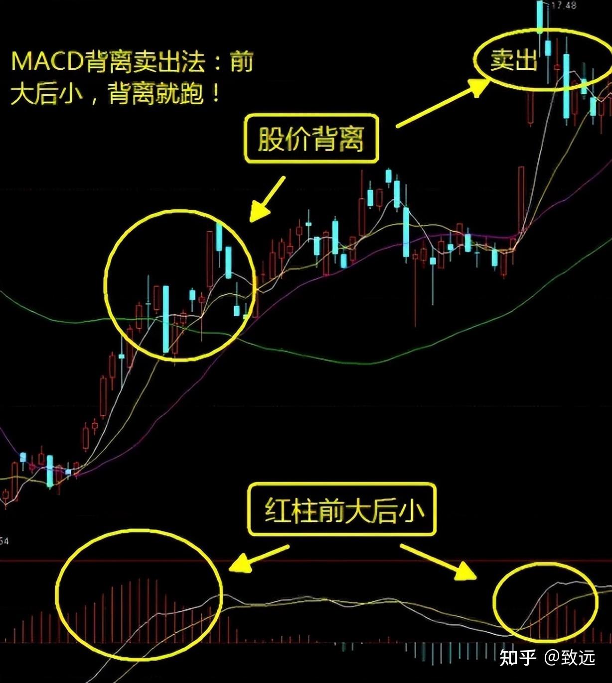 中国股市有一种最笨的炒股方法，就是只买一种股票，值得散户细品- 知乎