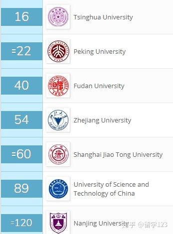 qs英国大学排名_英国大学排名一览表(2)
