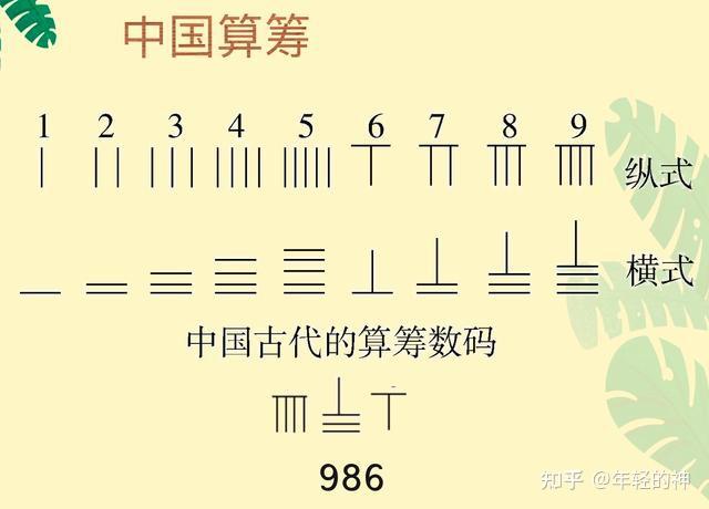 阿拉伯数字起源于中国吗? - 知乎