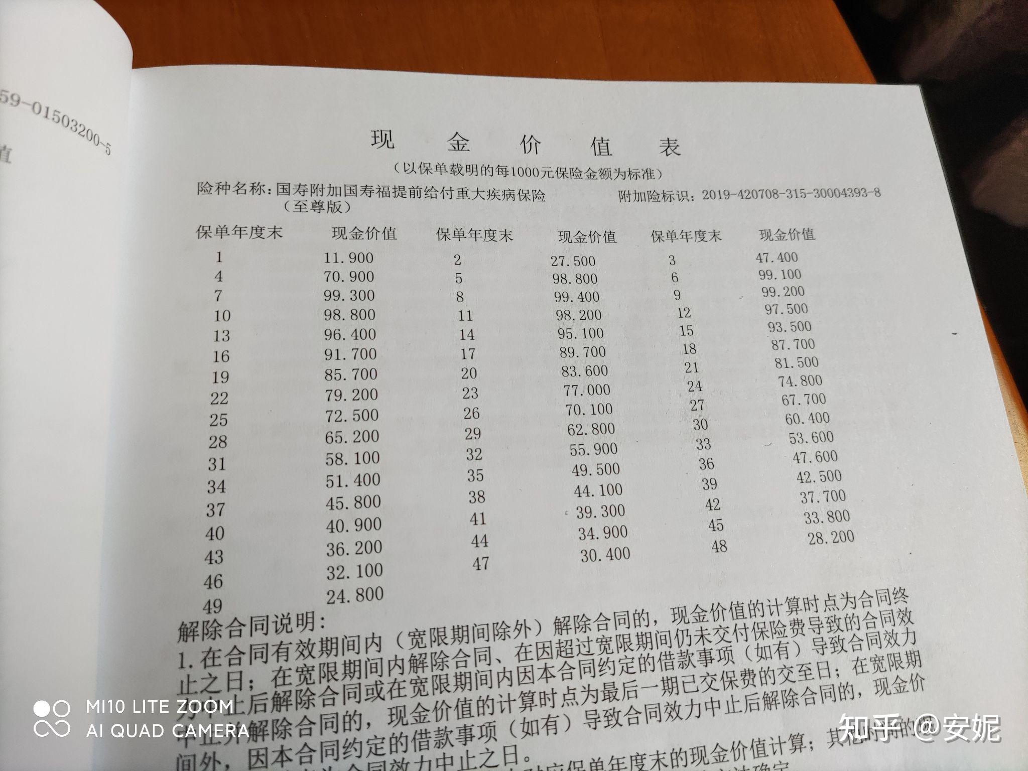 默認最新一本正經雖然我不是賣保險的,但是能幫你解答下,現金價值就是