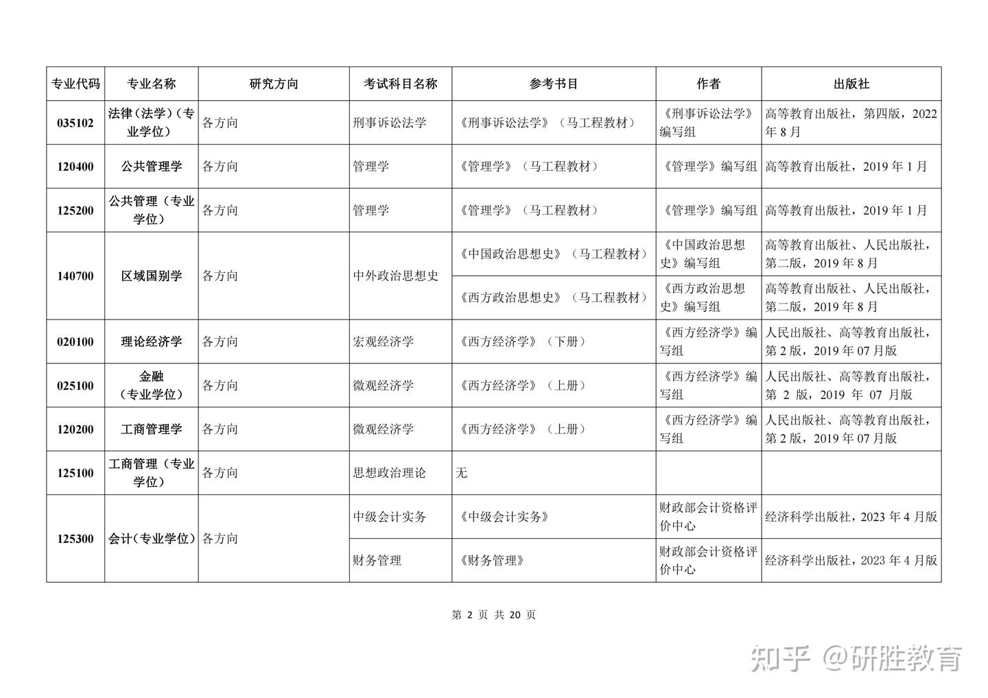 河北师范大学2025年硕士研究生招生复试参考书目 - 知乎