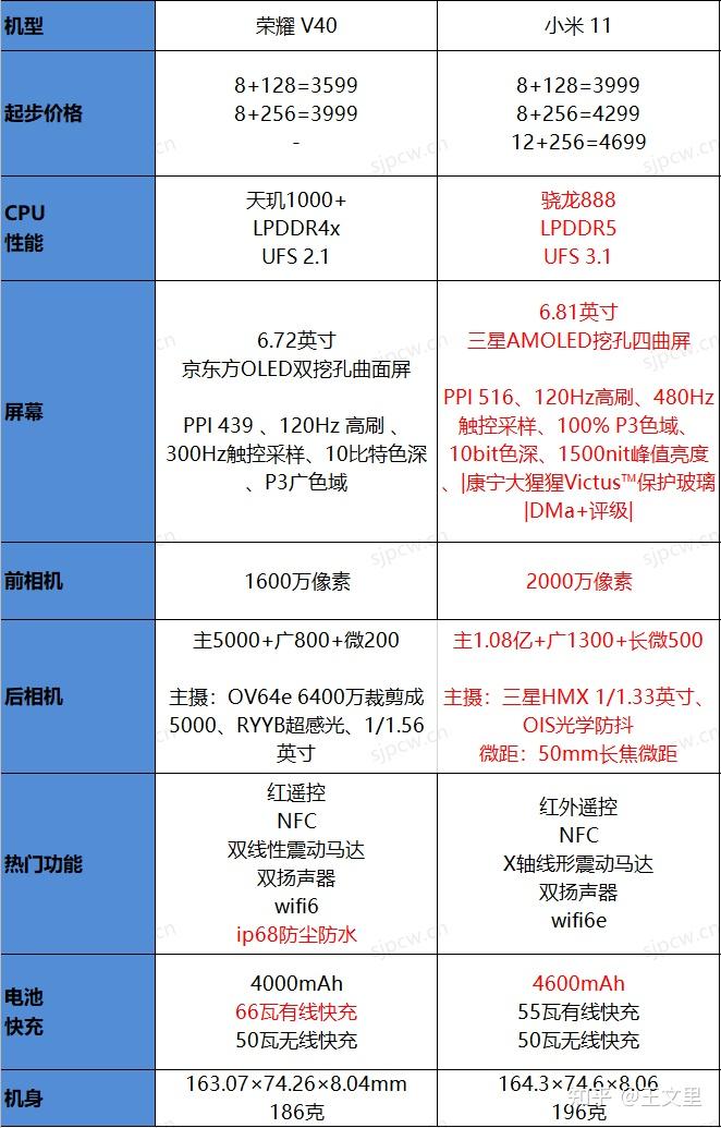 荣耀v40跟小米11对比分析快速看懂怎么选