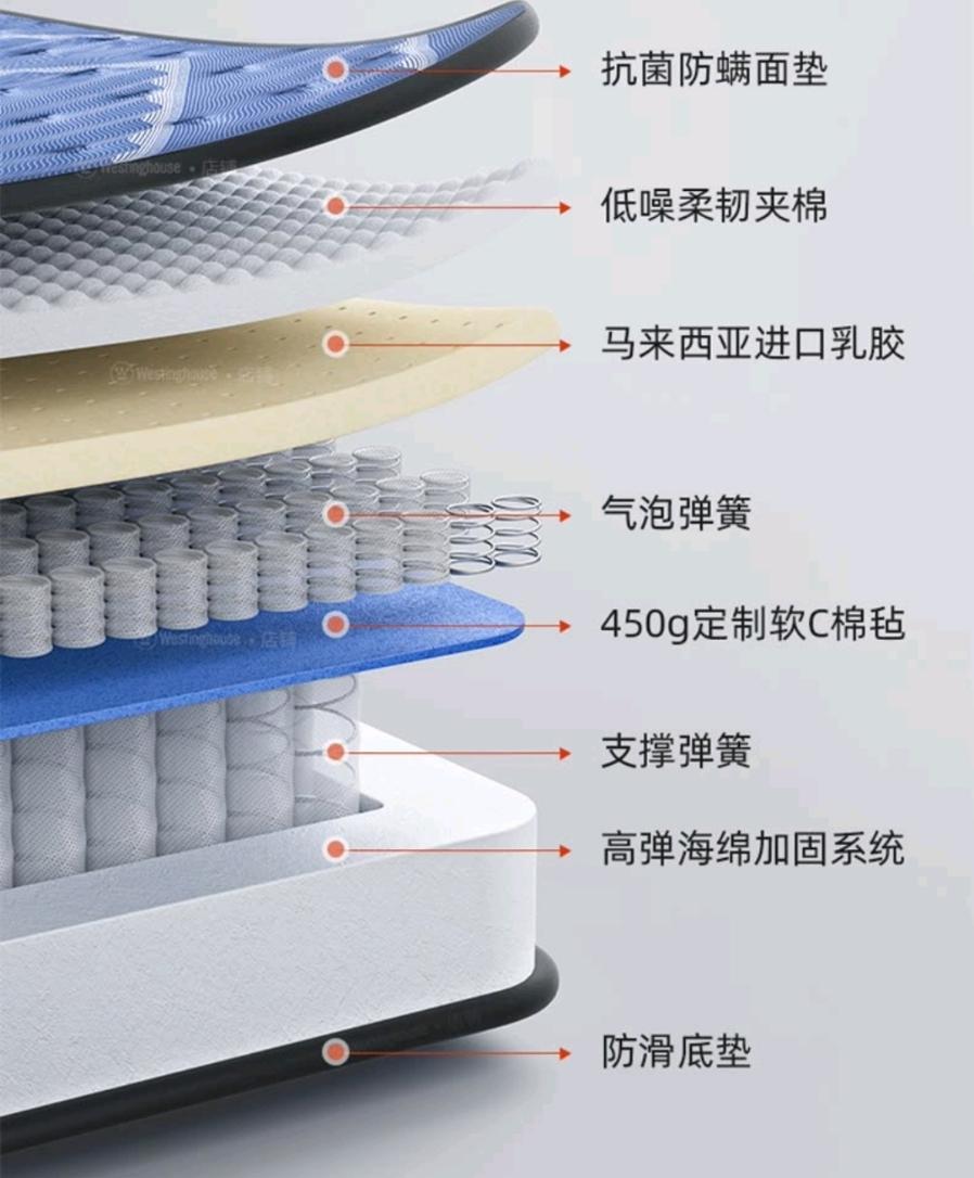 布袋簧床垫内部结构图图片