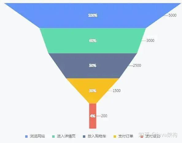 四,數據分析與設計方法