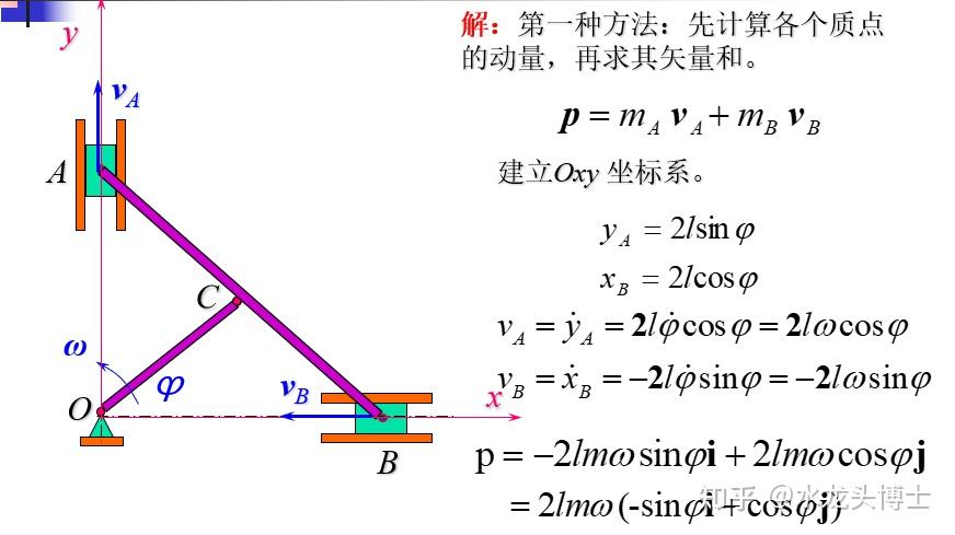第十章 动量定理---理论力学(重点总结) - 知乎