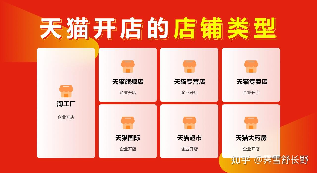 天猫入驻条件及费用2022=天猫入驻条件及费用2022年