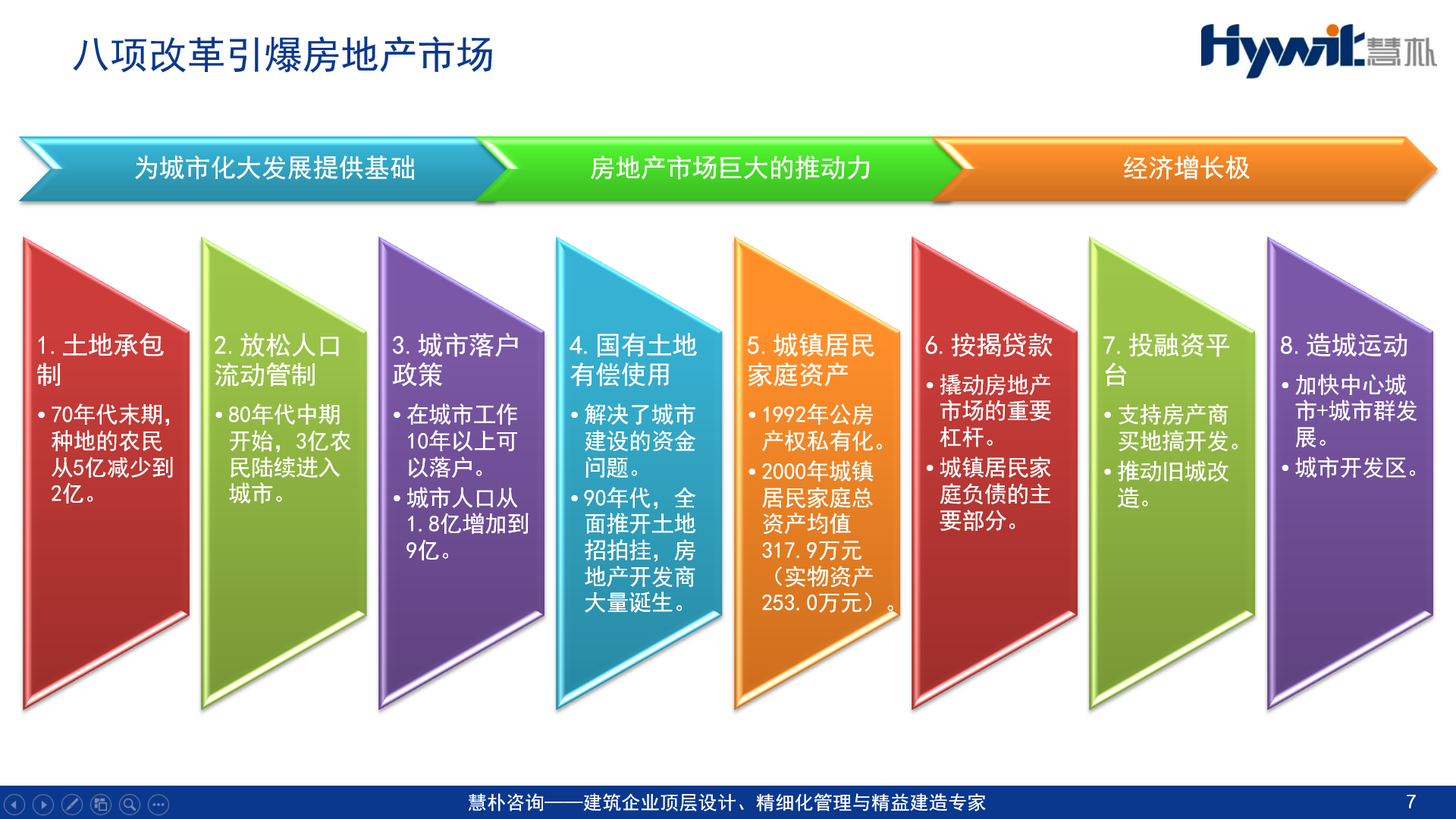 建筑企业转型升级与可持续发展