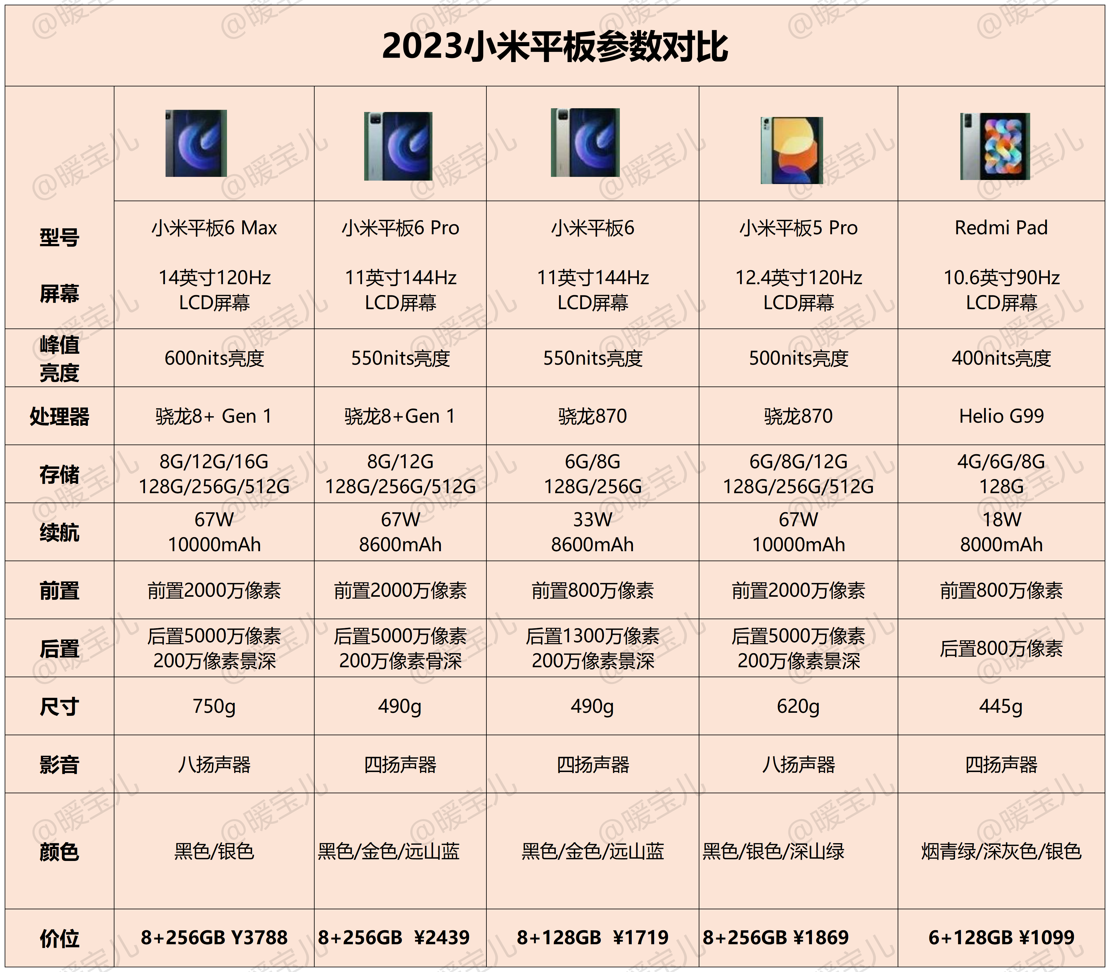 2023年10月 小米平板选购攻略指南平板推荐 - 知乎