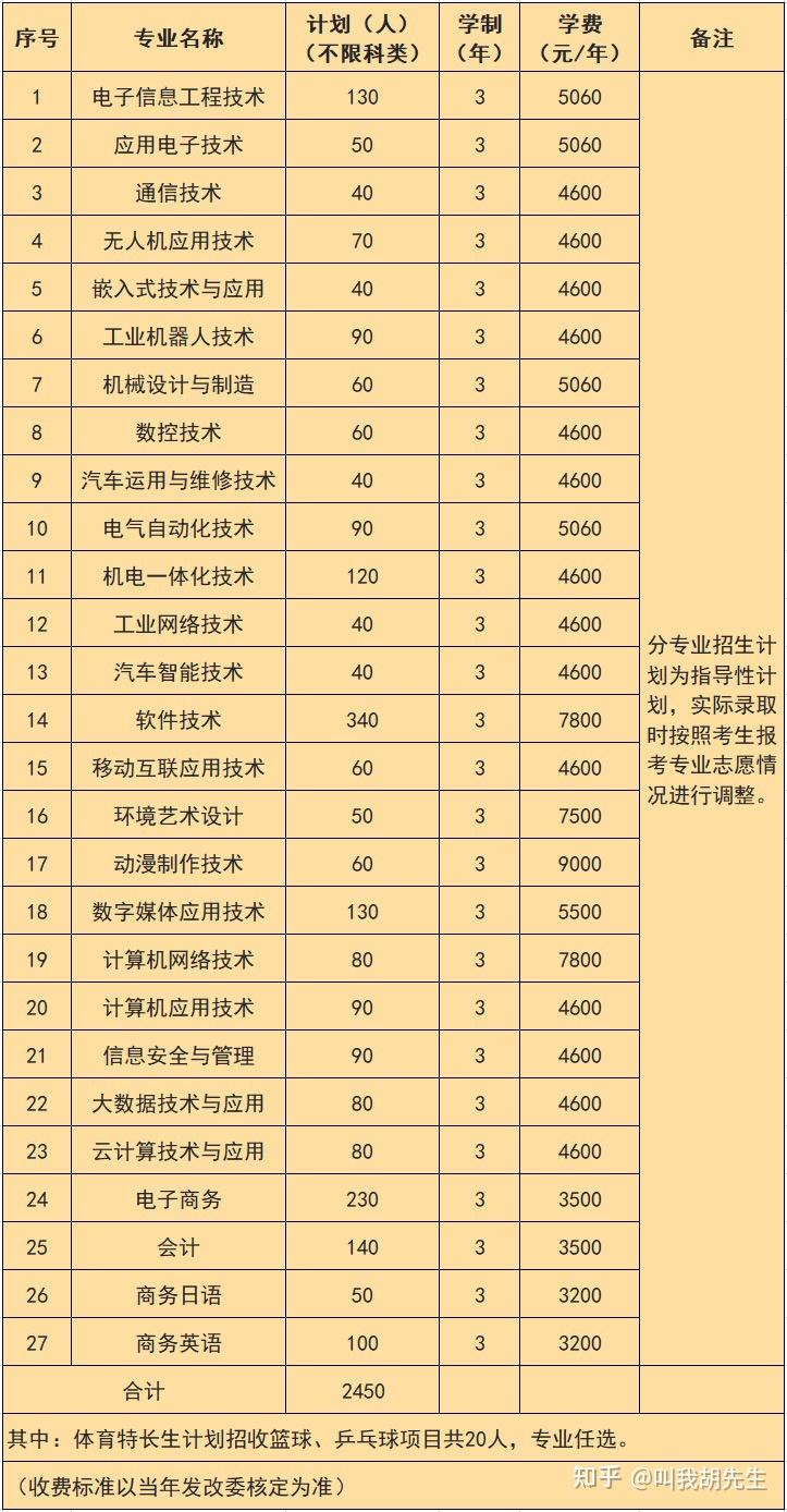 具體詳見招生網《湖南信息職業技術學院2021年體育特長生招生辦法》.