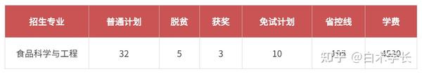 江西十大垃圾专科学校_江西垃圾专科学校有哪些_江西十大垃圾中专学院