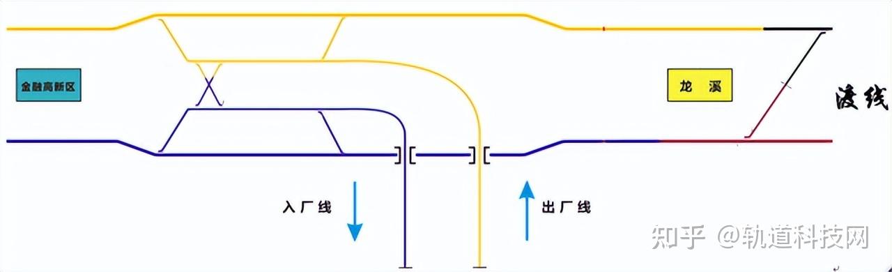 单渡线双渡线示意图图片