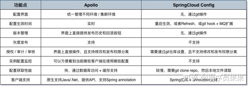 Spring Boot 整合 apollo - 知乎