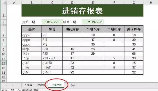 教你一个excel函数搞定进销存报表 别再花钱买软件啦 知乎