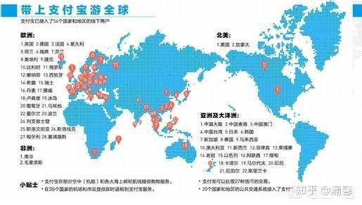 国外支付方式有哪几种_国外支付_国外支付方式