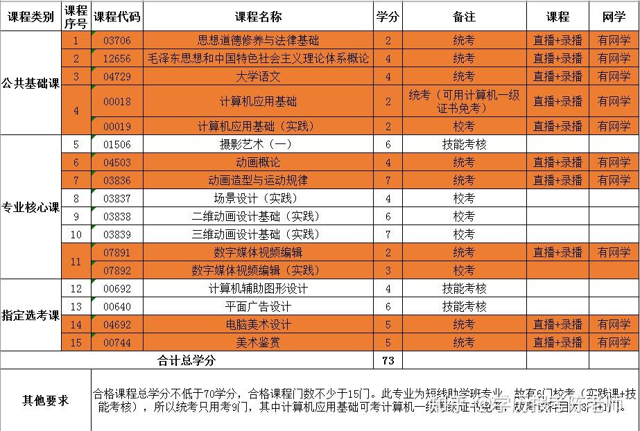 廣東教育考試院網站_廣東考試教育學院官網_廣東考試教育院官微