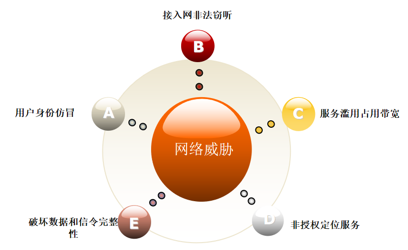 网络安全入门移动互联网信息安全技术