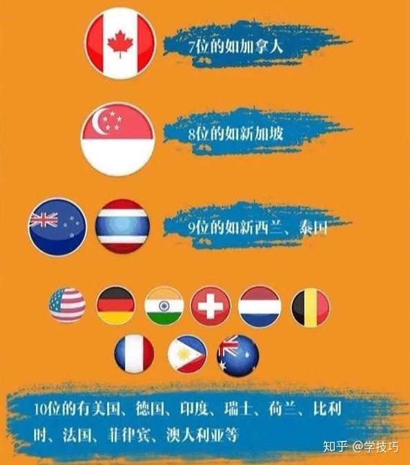 世界上手机号码最长的国家是中国 最短的是哪个国家 电话号码最短的国家 格吉网