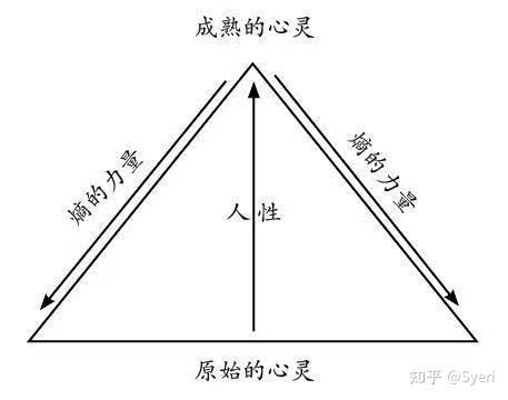 为什么人们不愿意改变?改变自己很难的原因