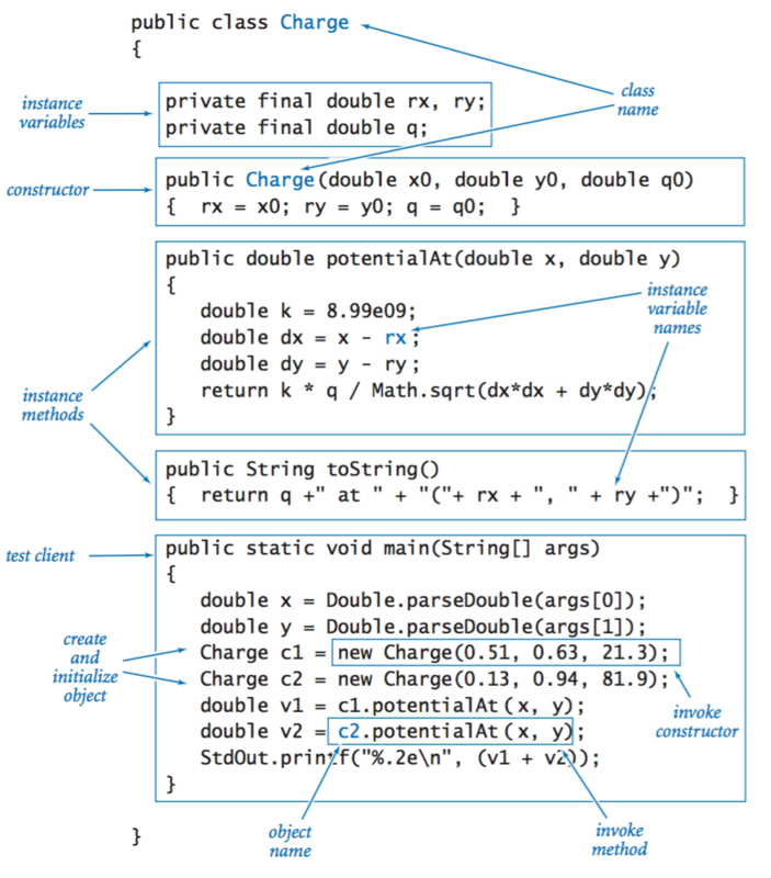 Java 语法清单 Java 语法清单