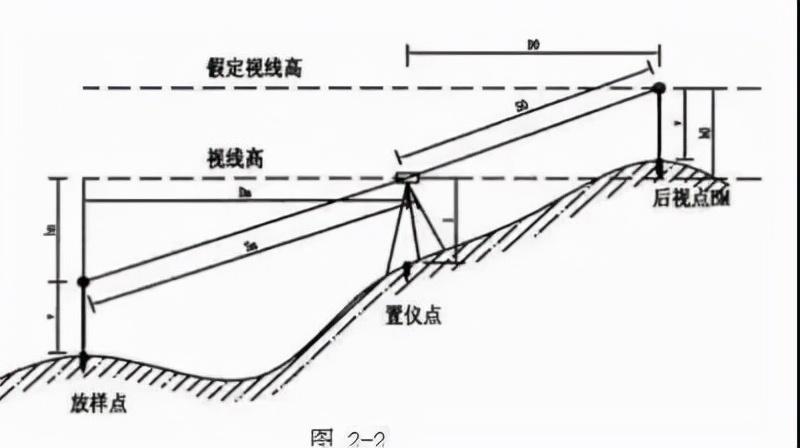 全站仪测高程步骤图解图片