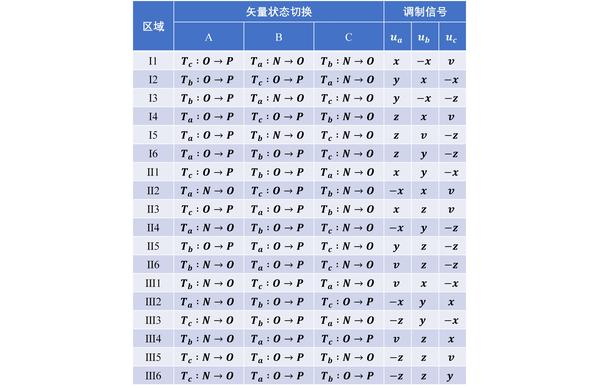 NPC三电平逆变器SVPWM调制基本原理 - 知乎