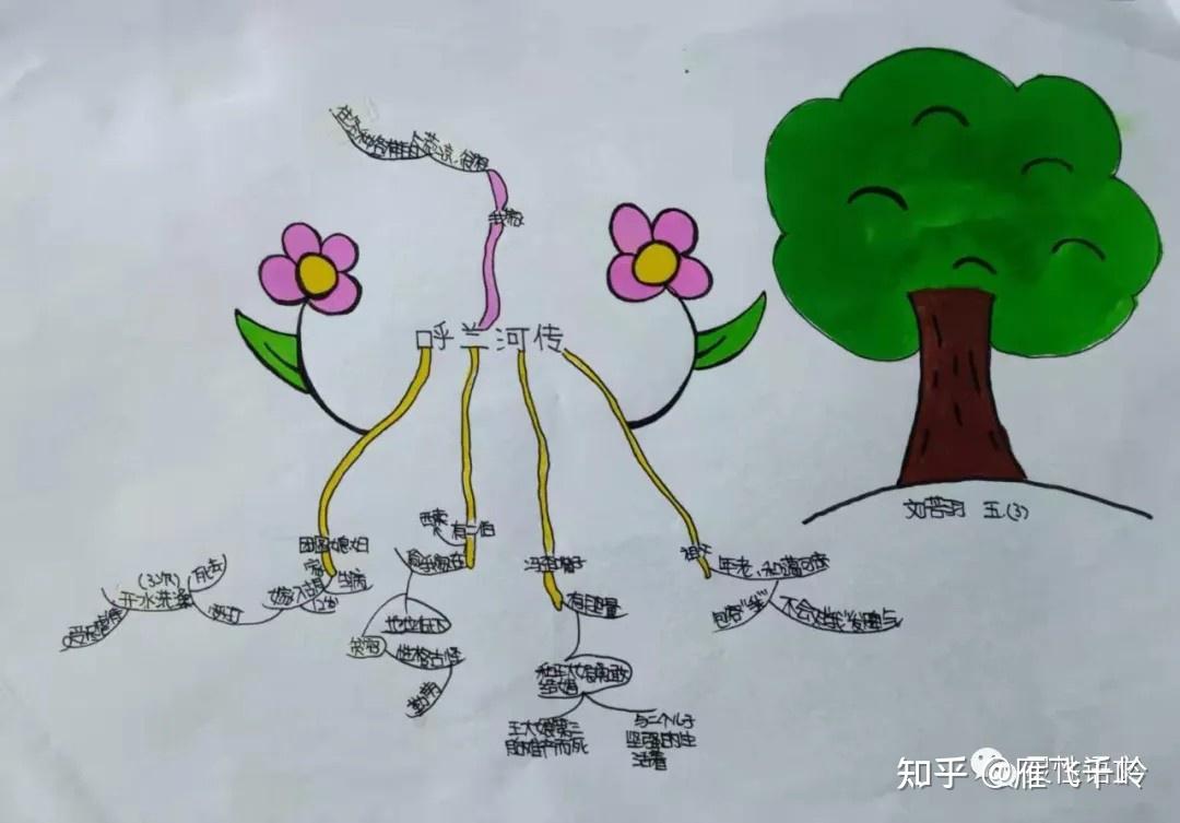 廊坊六小五年级呼兰河传手抄报思维导读部分优秀作品展