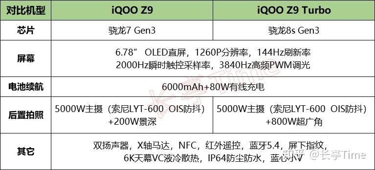 2024年(5月)vivo手机挑选推荐攻略