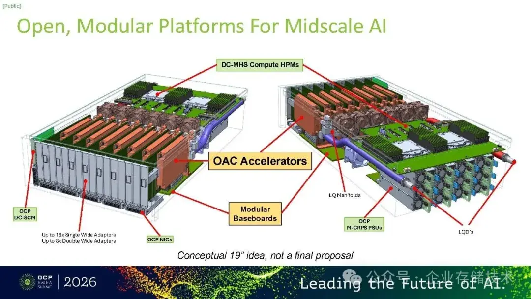 Gpu Oam Module Open Adapter Card:替代OAM,AI服务器的下一种形态 - 知乎