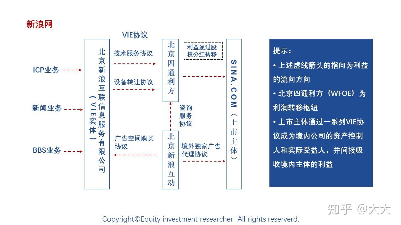 VIE模式中WOFE的作用是什么?
