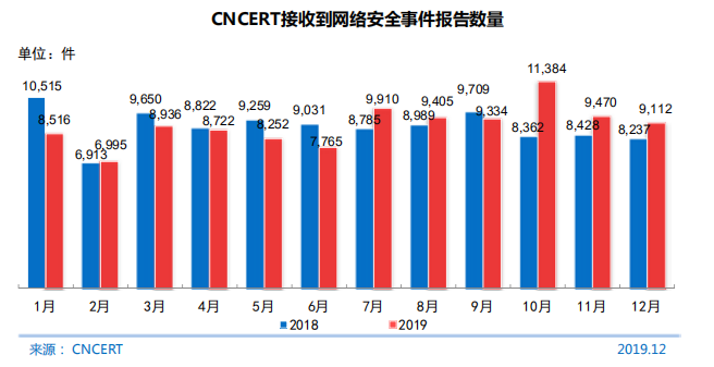 cnnic第 45次《中国互联网络发展状况统计报告》 雷峰网 不知道这