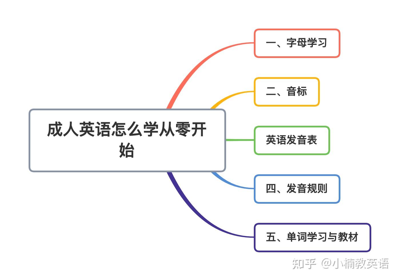 在线英语一对一：教育新风尚
