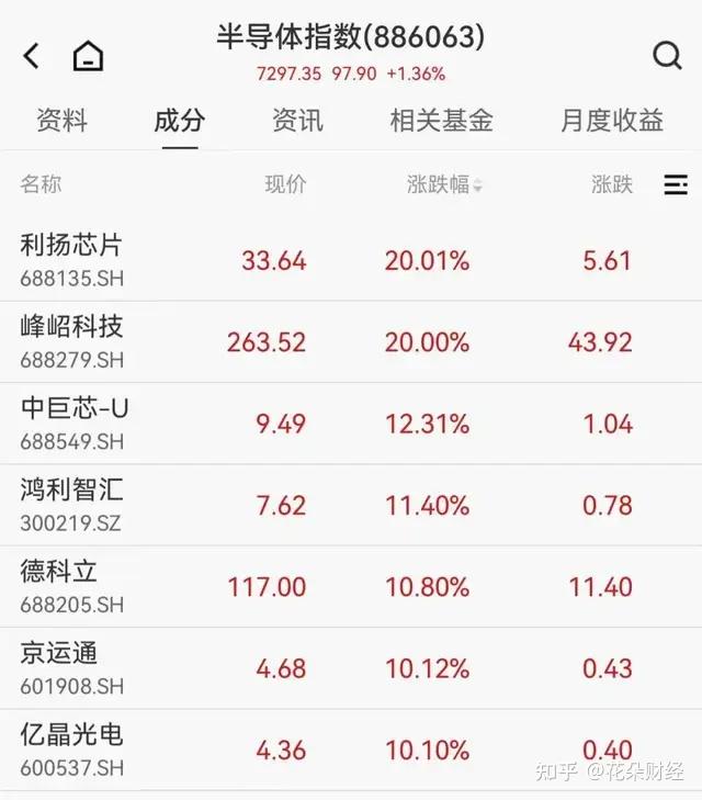 阿里大爆发！半导体“狂飙”，头部玩家争相落地广州 - 知乎