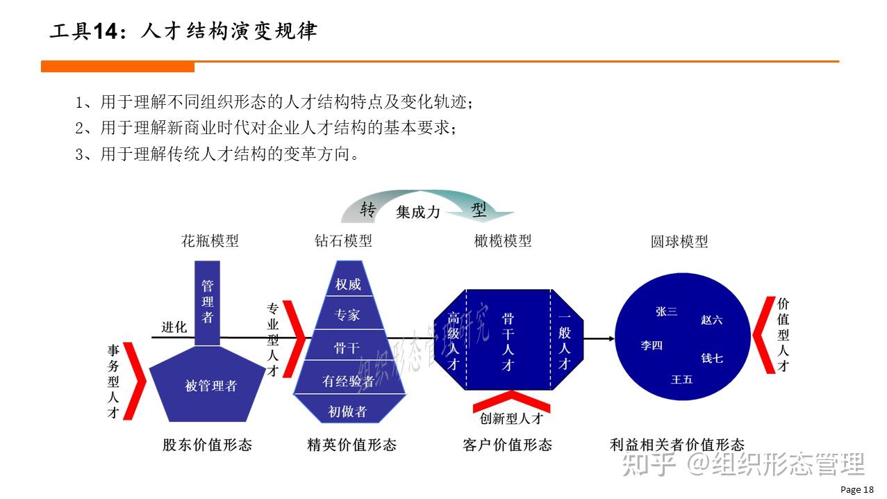 组织变革=组织变革理论