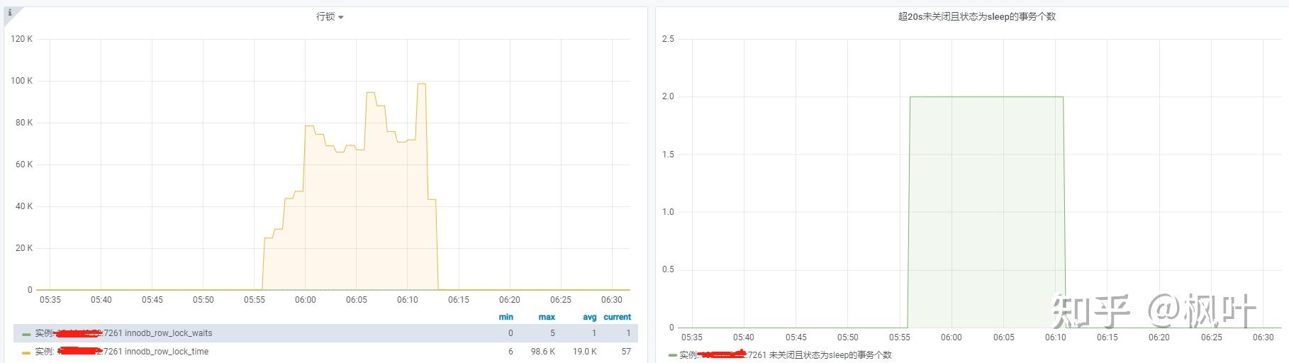 一例大量的 Lock wait timeout exceeded分析 知乎