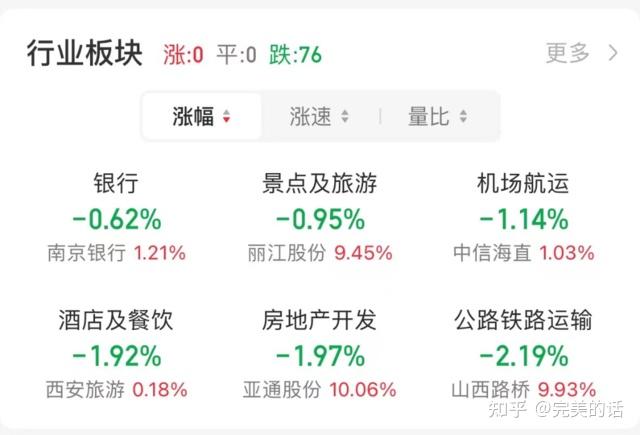 沪指尾盘迅速拉升,重返2700点上方,上证50指数尾盘翻红,恒指转涨 - 知乎
