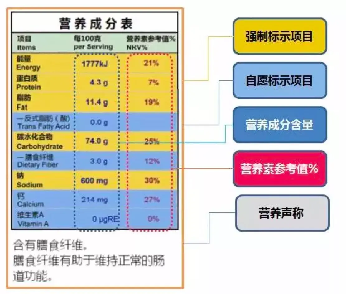 如何看食物营养标签? - 知乎