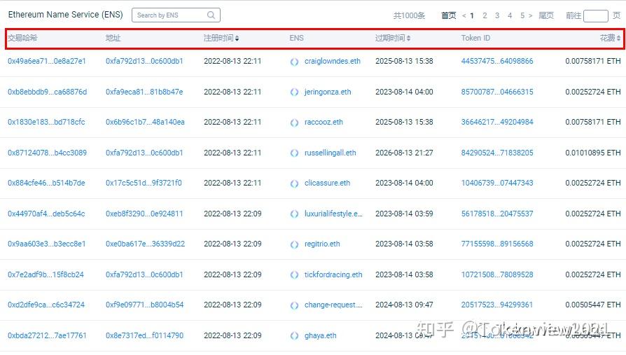 记得收藏!| Tokenview全币种浏览器【隐藏功能】使用指南 - 知乎