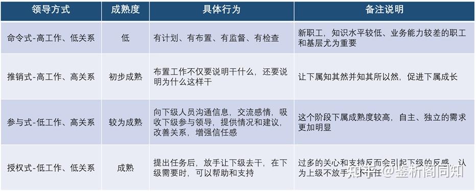 领导生命周期理论图片