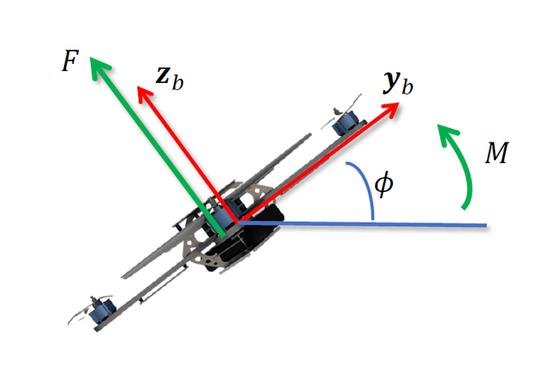 四旋翼动力学建模(Quadrotor Dynamics)（一） - 知乎