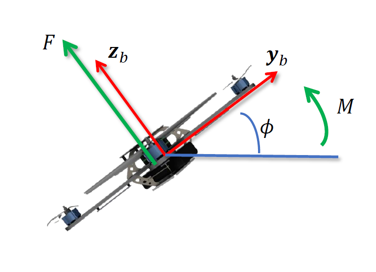 Quad Rotor Dynamic Model 四旋翼动力学建模(Quadrotor Dynamics)(一) - 知乎